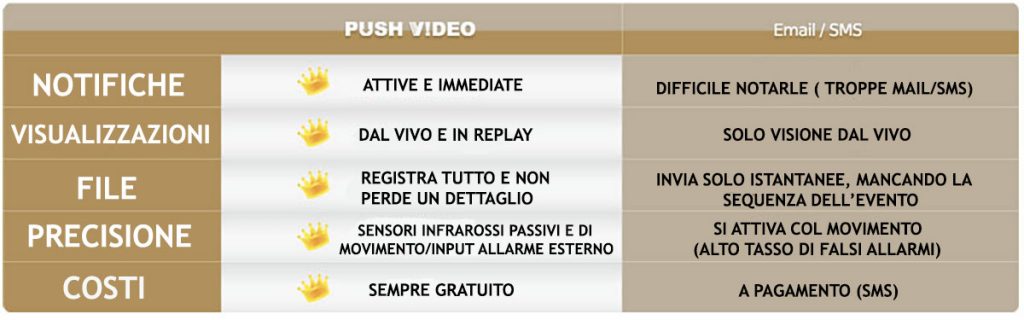 push-video