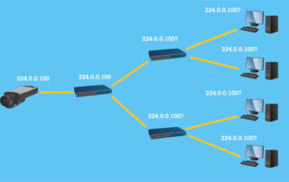 Rappresentazione grafica del Multicasting in sistemi di videosorveglianza