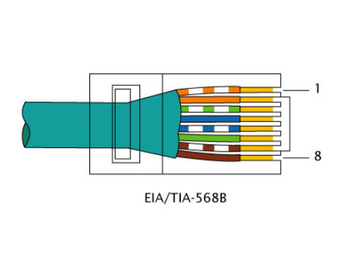 Sequenza colori cavo ethernet: T568A e T568B — Guida Pratica